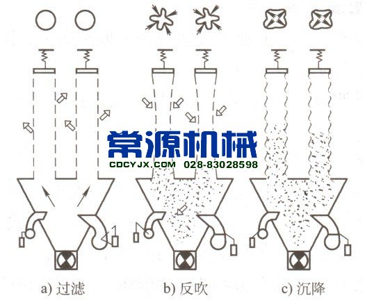 分室分吹除塵器