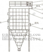 防爆、節(jié)能、高濃度煤粉脈沖袋式收集器